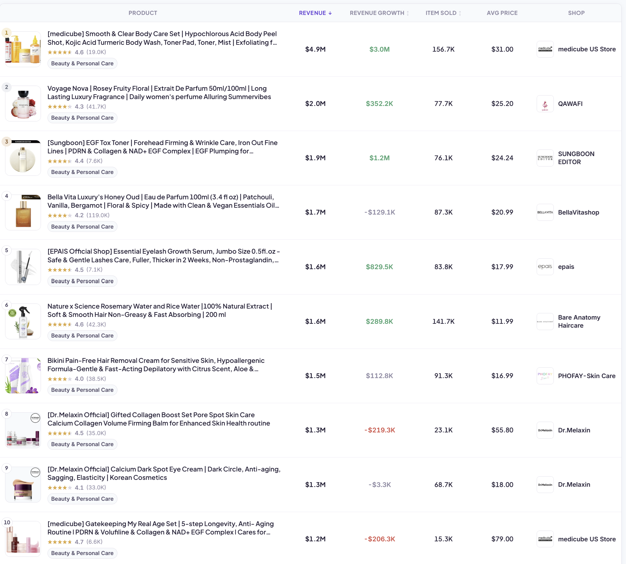 The 10 Best-Selling Beauty Products on TikTok Shop USA (September 2026)