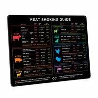 Levain & Co BBQ Smoker Magnet Guide – Meat Smoking Temperature, Wood & Time Chart for Pellet Grills & Smokers – BBQ Grill Accessories for Outdoor Cooking – Grilling Gifts for Men