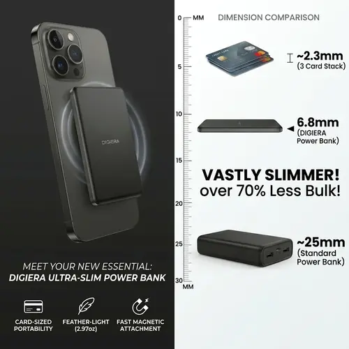 DIGIERA Ultra Slim Magnetic Portable Charger for MagSafe - Fast Wireless Mini Power Bank, Compact Lightweight Battery Powered Pocket-Sized Charger Compatible with iPhone,back to school,back to school haul