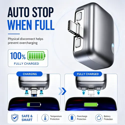 HEXBII 140W Portable Safety Battery Guard Adapter - USB-C PD Fast Charging, AI Auto-Disconnection, Auto Shut-Off, Current Cut, Self-Eject, Blue LED Night Travel Power Manager, Universal Charging for Smartphones, Laptops, Macbooks, USB-C Power Banks, Mobil