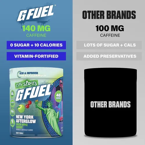New York Afterglow Cherry Sports Beverage, Health & Nutrition Energy Supplement