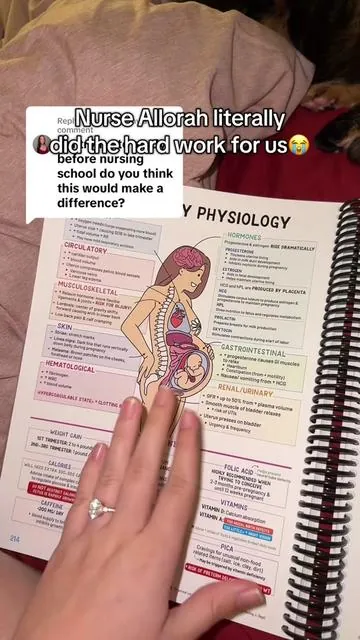 Replying to @Funny Bunny Student Nurses, we got this. No quizlet necessary yall. #nursingstudent #studentnurse #futurenurse #nursingschool #nursingschoolhacks #nursingschoollife #nursingschooltips 