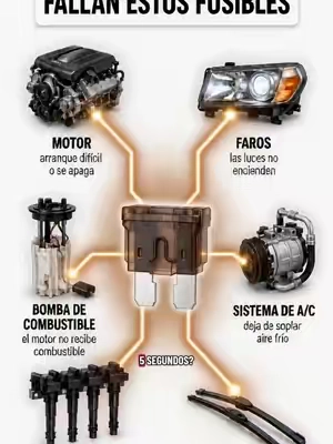 No te quedes varado por un fusible quemado Guárdalo en tu guantera #CarHack #EmergencyKit #caraccessories #SummerWins #DealsforYouDays