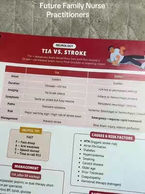 Even wish I had this was I was an ER nurse! #fnpguide #nursepractitionerstudent #familynursepractitioner #nursing @Smart Edition Nursing 