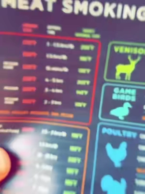 #meatsmokingguide 