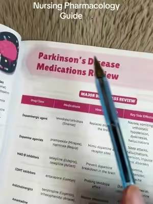 10/10 recommend! #pharmacology #pharmacologyguide #nursingstudents @Smart Edition Nursing 