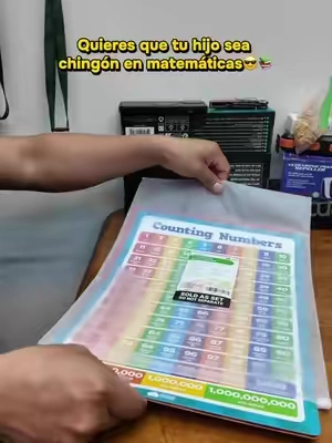 13 pósters para aprender matemáticas en casa. #poster #carteles #aprendizaje #niños #matematica @MORALES’S ROOFING LLC @JS Mendoza502 